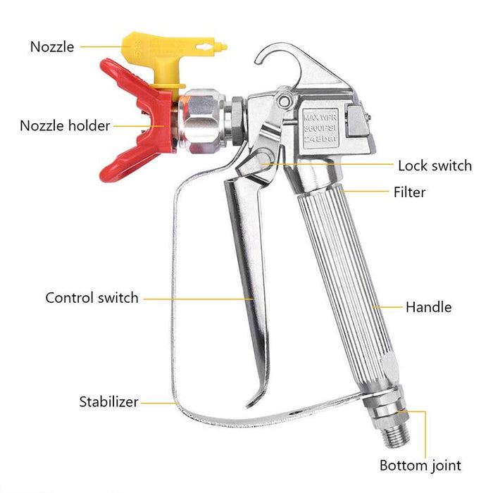 3600 PSI Airless Spray Gun Paint Sprayer Painting W Tip Guard Fits Titan Wagner